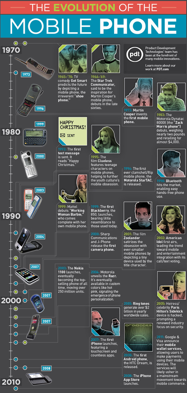 Mobile-Phone-Infographic