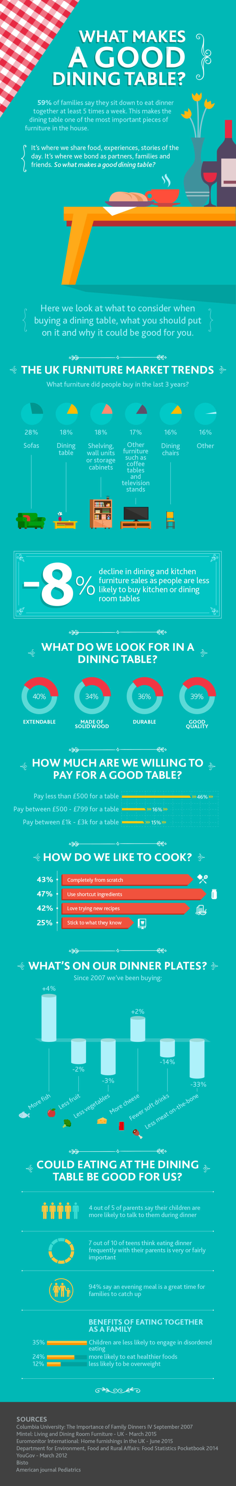 [Infographic] What Makes a Good Dining Table?