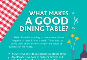 [Infographic] What Makes a Good Dining Table? - infographic, home design, Dining Table