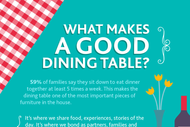 [Infographic] What Makes a Good Dining Table? - infographic, home design, Dining Table