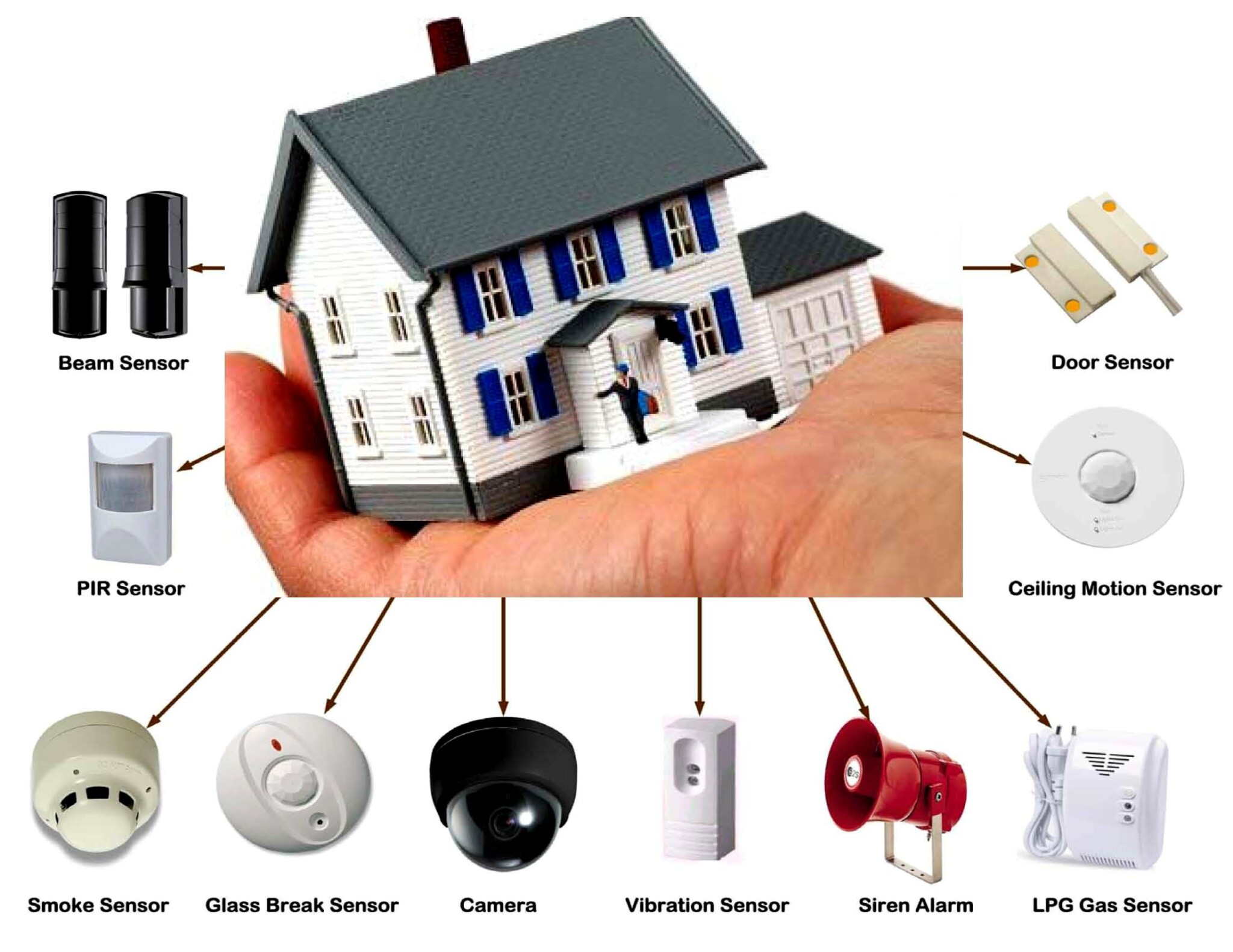 presentation on home security system
