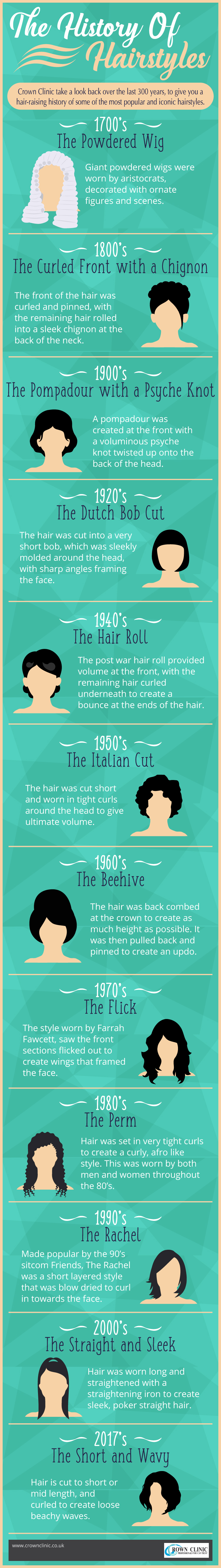 300 Years Of Hairstyles - infographic, hair style, fashion