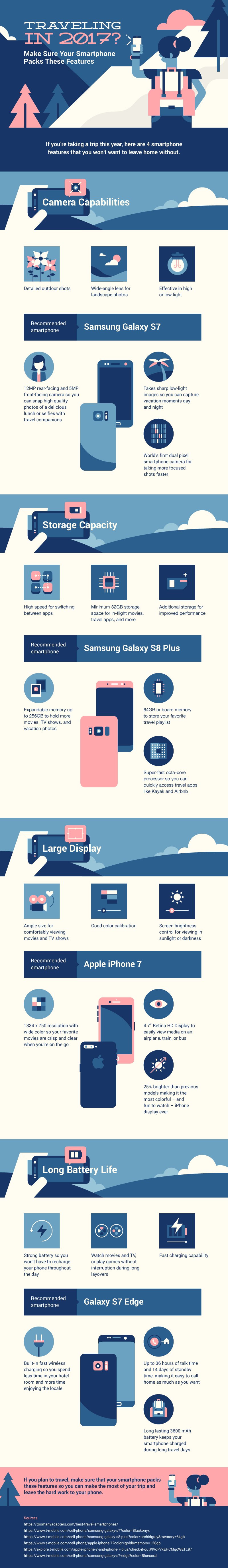 Traveling in 2017 - Make Sure Your Smartphone Pack These Features - travel in 2017, travel, smartphone, infographic