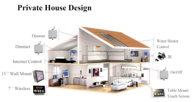 Some Need-To-Knows About Designing Your Smart Home - smart home, research, professionals, need-to-knows, house design, benefits, automations