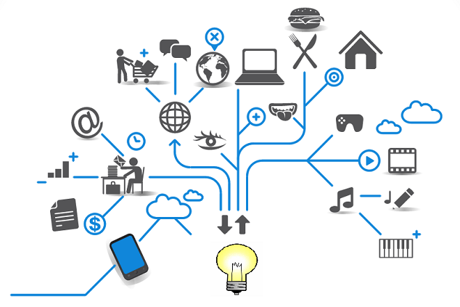 How Smart Devices Are Changing Our Homes - snart devices, machine learning, internet of things, home