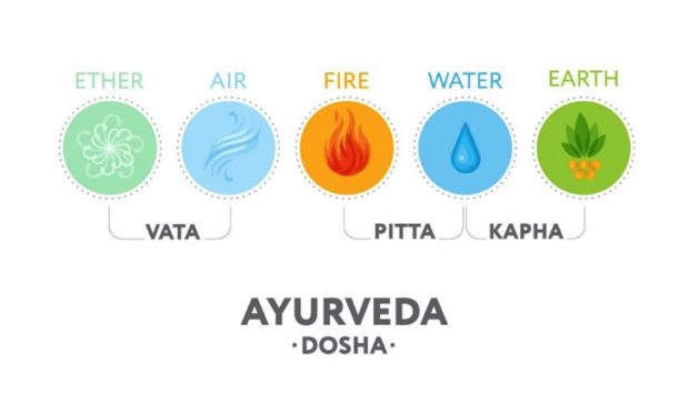 Ayurveda in Europe –Try it! - medicine, europe, ayurveda