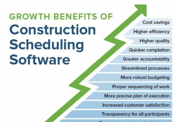 Scheduling Software for Construction: Free and Paid Options - software, schedule, construction