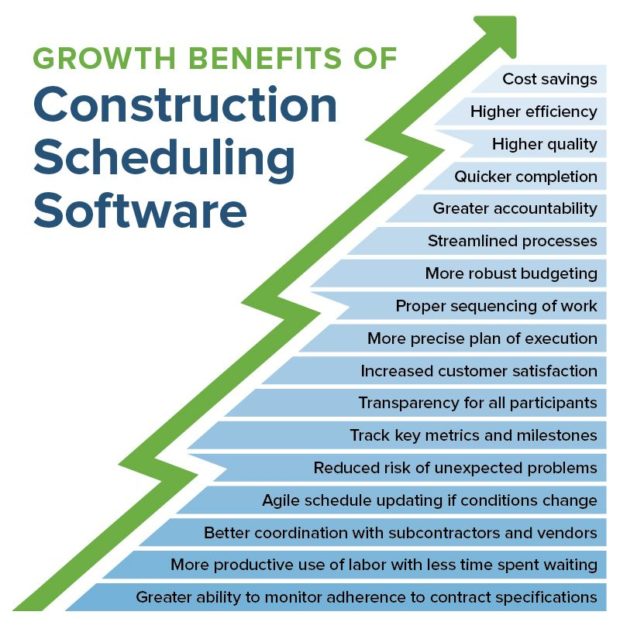 Scheduling Software for Construction: Free and Paid Options - software, schedule, construction