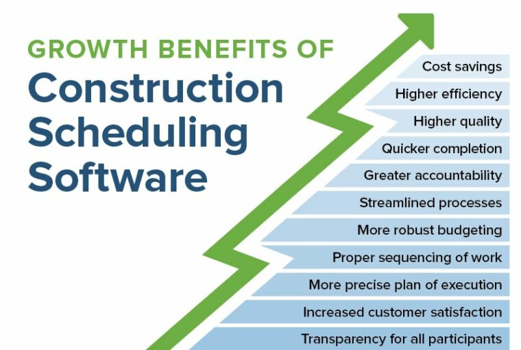 Scheduling Software for Construction: Free and Paid Options - software, schedule, construction