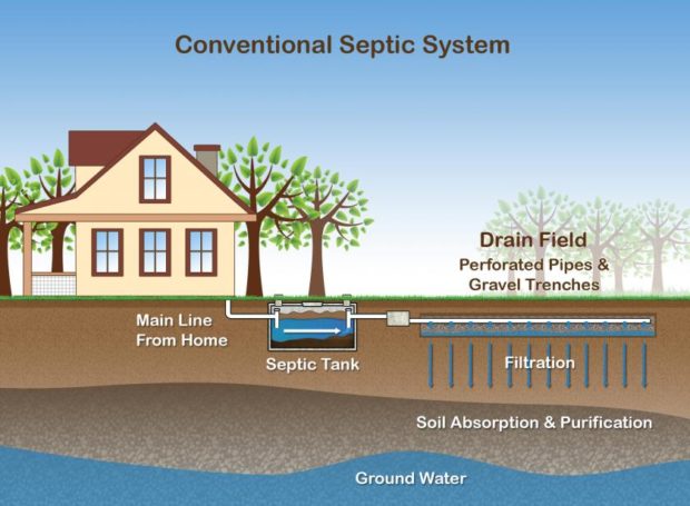 Taking Care of Your Septic Systems is Super Important - system, service, septic tank, septic, repair, installing