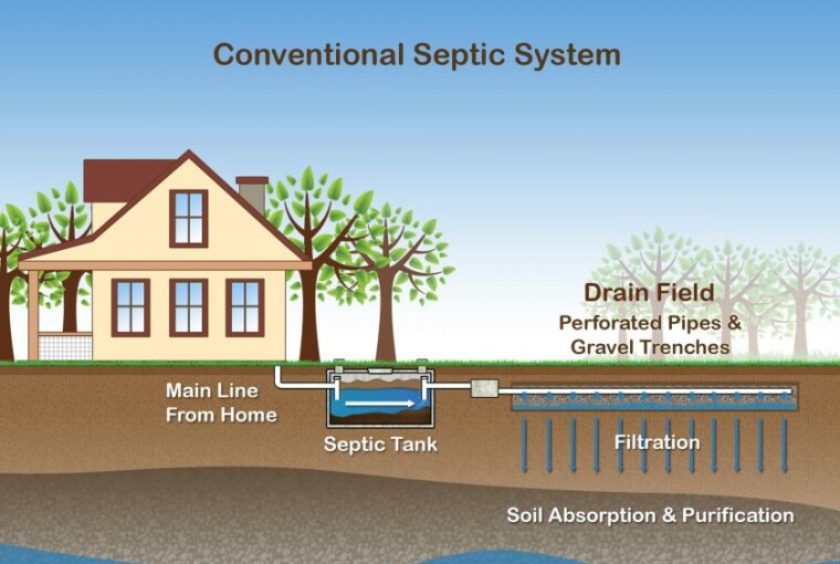 Taking Care of Your Septic Systems is Super Important - system, service, septic tank, septic, repair, installing