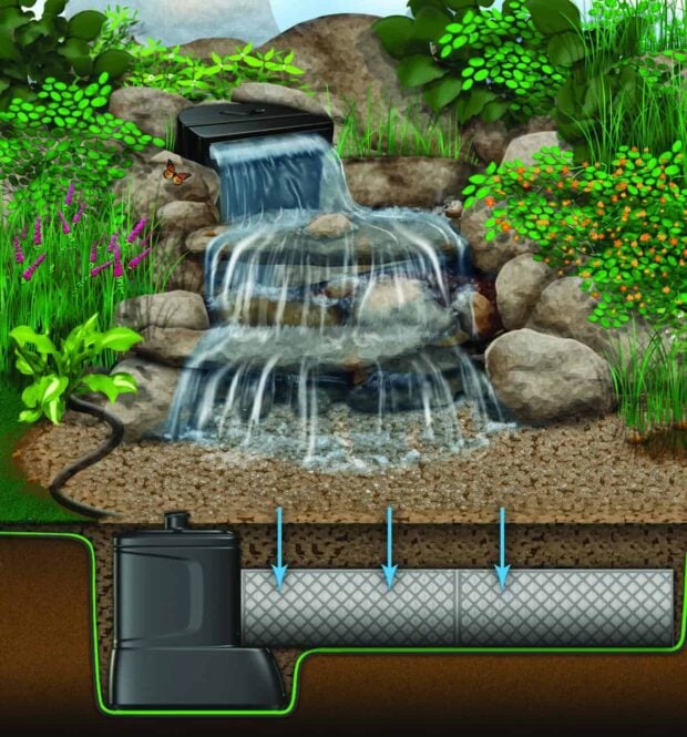 12 Amazing Backyard Garden Waterfall Ideas that you can DIY - Waterfall Ideas, DIY Backyard Garden Waterfall Ideas, Backyard Garden Waterfall Ideas, Backyard Garden Waterfall