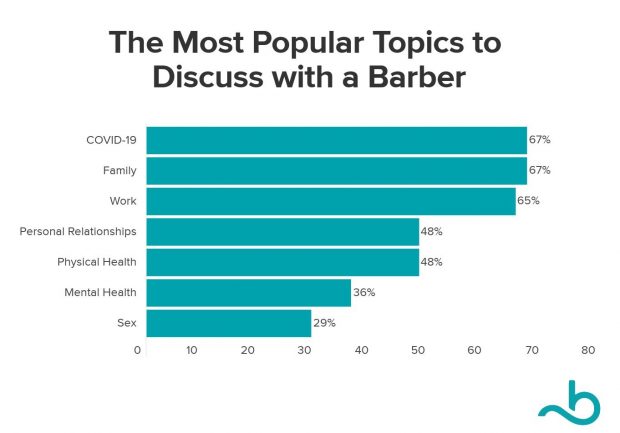 3 Tips on Picking the Best Barber For You - stylist, hairstylist, hairstyle, Hair, barbershop, barber