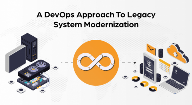 Legacy System Modernization: 3 Success Stories and Practical Tips - software