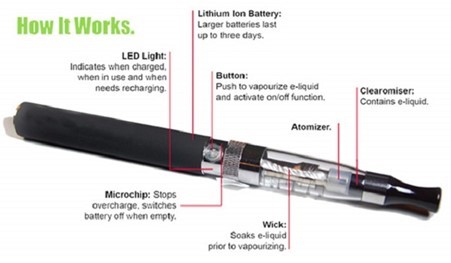 [Revealed ] The Differences Between an E-Cigarette and a Vape Kit? - vape, e-cigarette, cigarette