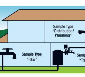 How Well Water Solutions Can Change Your Residential Water System - water, system, home