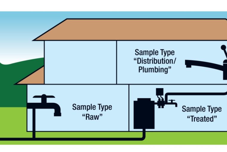 How Well Water Solutions Can Change Your Residential Water System How Well Water Solutions Can Change Your Residential Water System - water, system, home